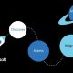 Azure Migrate: The Hub for Cloud Migration and Modernization