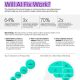 Executive Summary:  Will AI Fix Work?