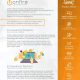 OnFire Learning Brochure 2024