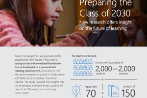Preparing the Class of 2030 and Beyond