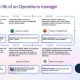A Day in the life of an Operations Manager