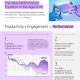 The New Performance Equation in the Age of AI