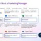 A day in the life of a marketing manager