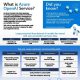 What is Azure OpenAI Service?