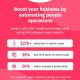 Boost your Business by Automating People Operations