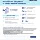 Ransomware: A Big Threat to Small & Medium Businesses